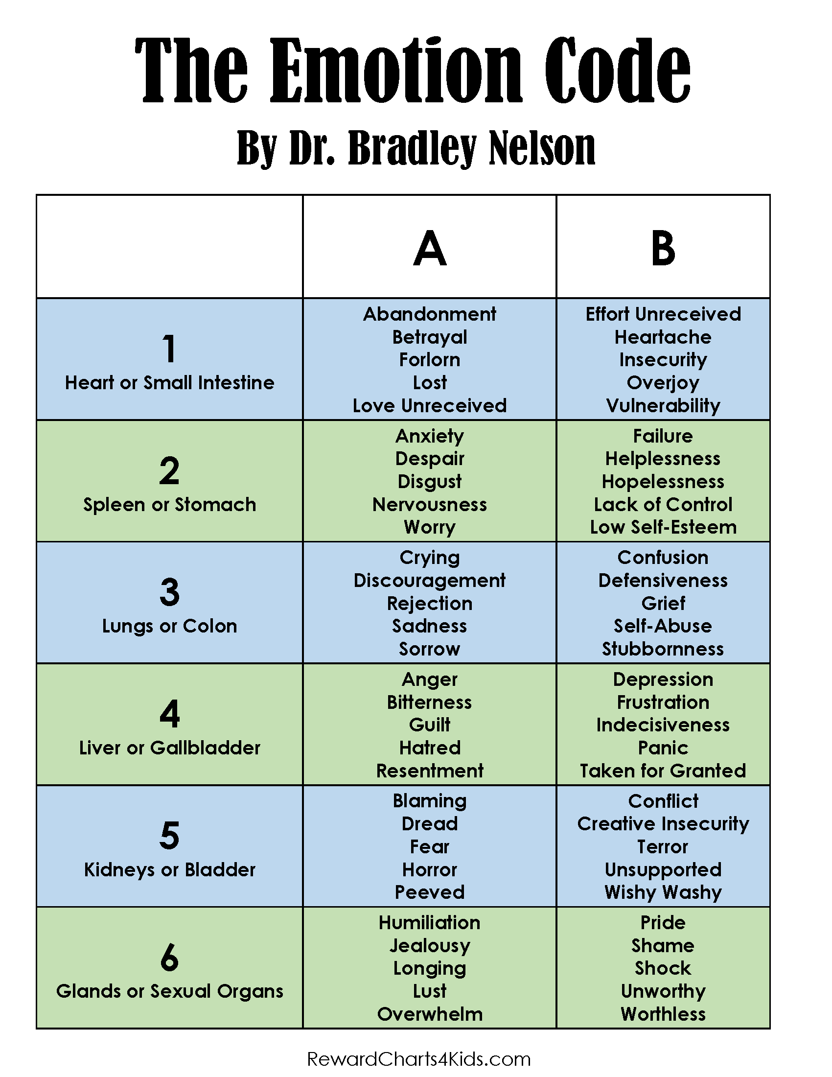 emotion code tabelle