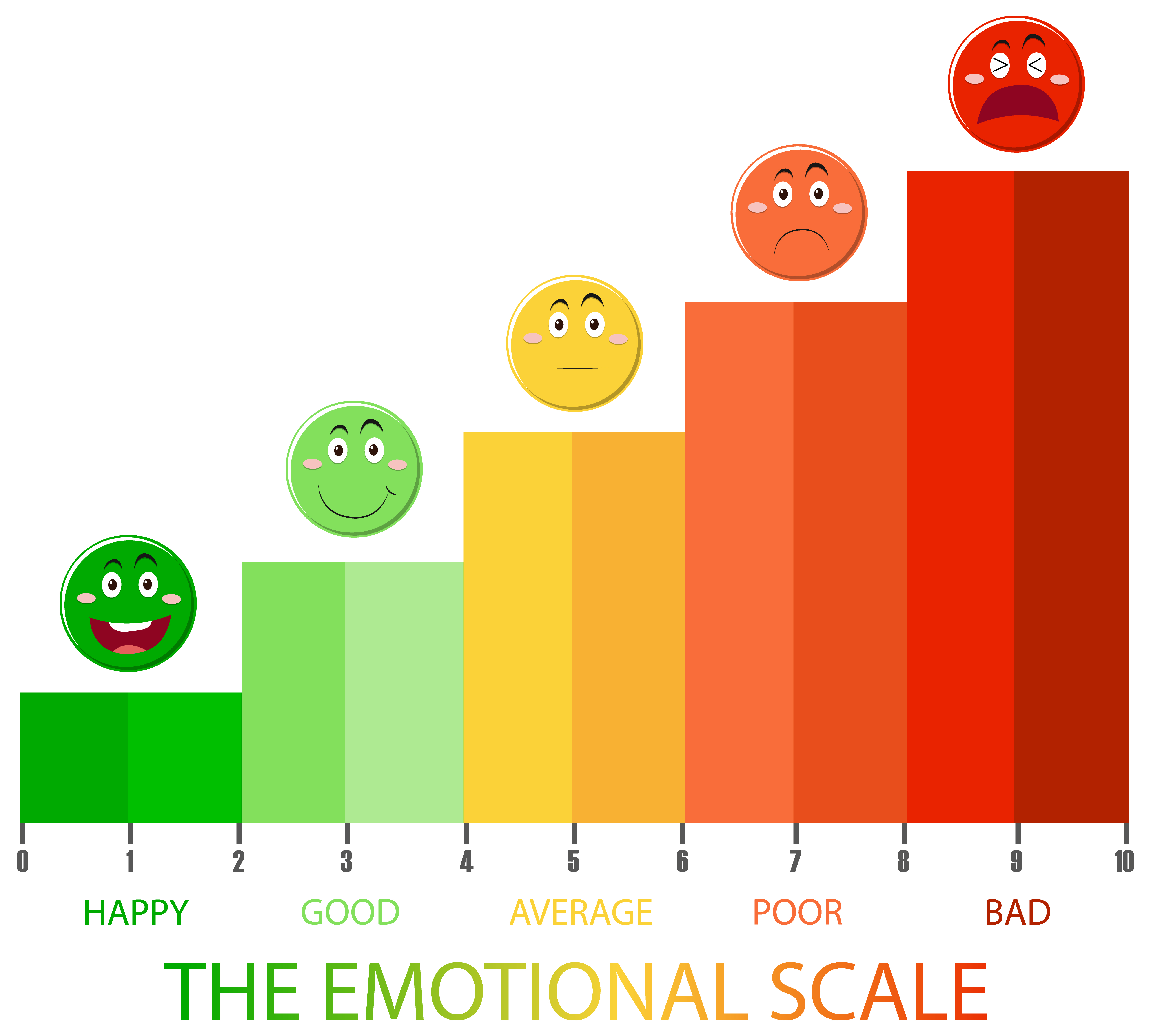 Emotional Scale